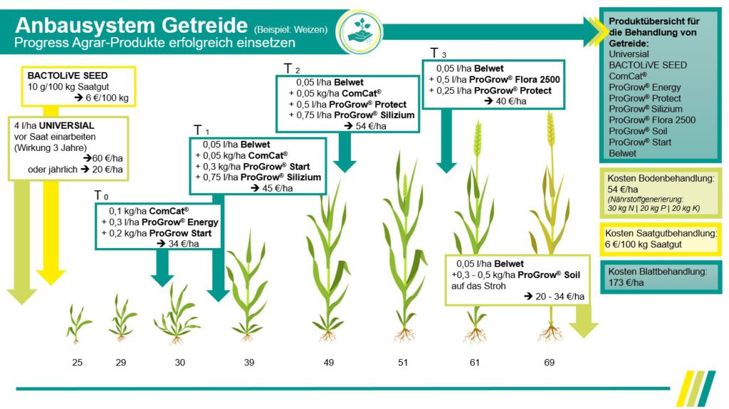 anbausystem_getreide
